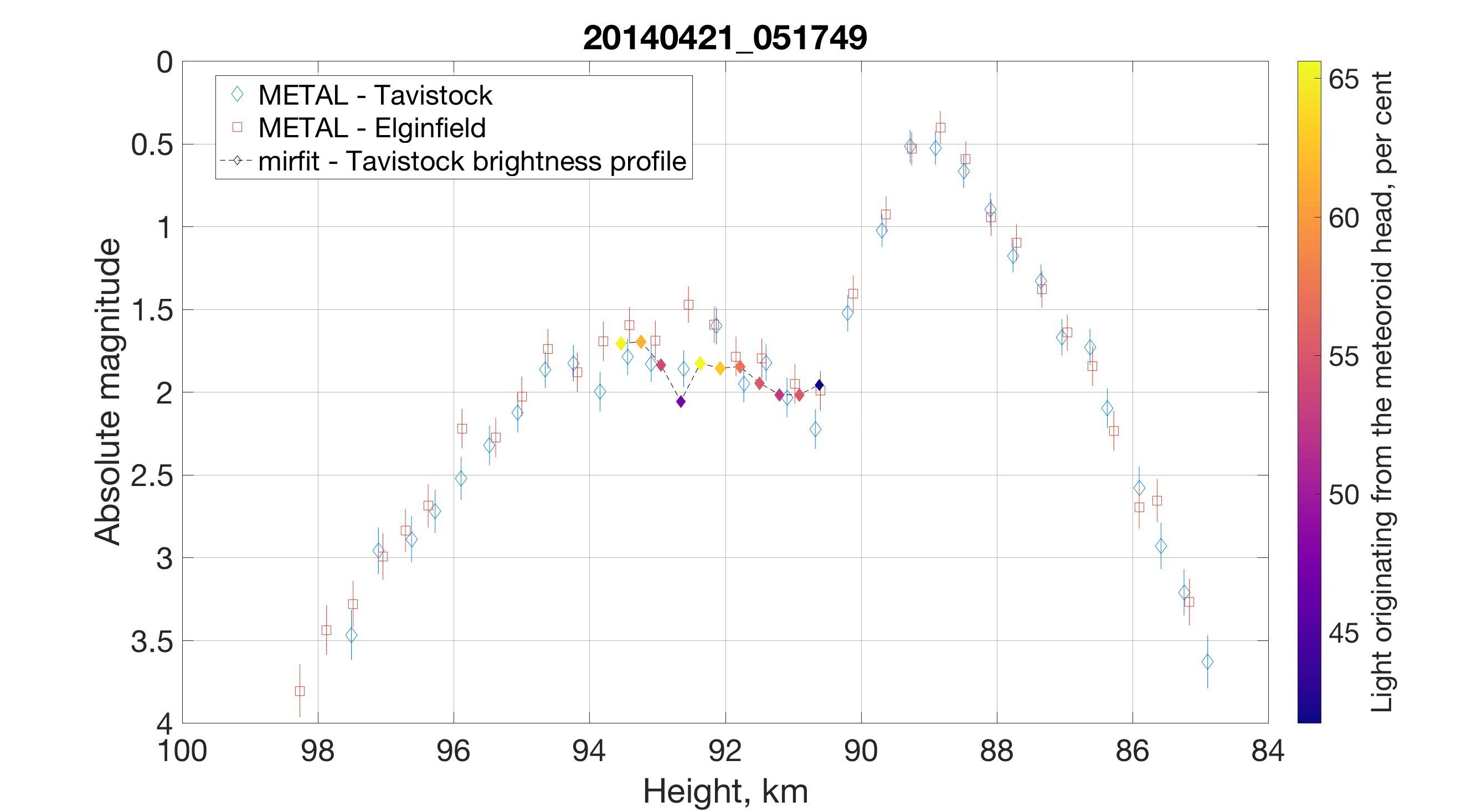 Figure 30
